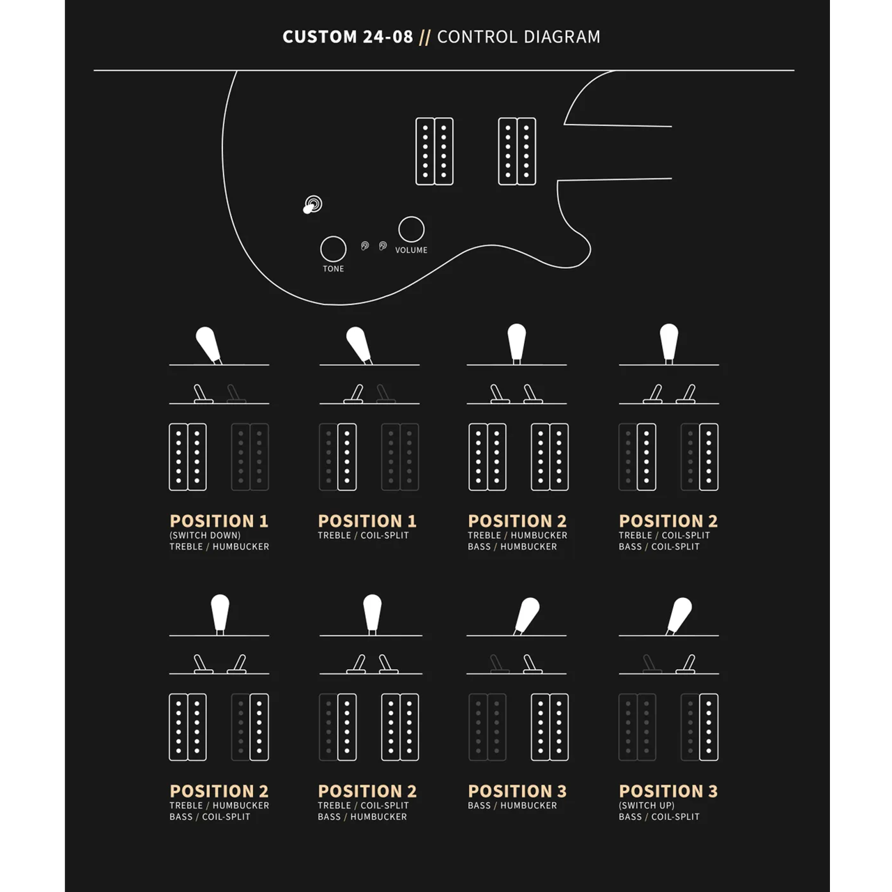 PRS 24_08 Control Diagram