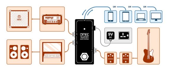 Orange OMEC Teleport - Audio Interface Pedal