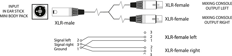 Fischer Amps® XLR Adapterkabel Passend für In Ear Stick, Mini Body Pack 2 & Mini Body Pack XLR